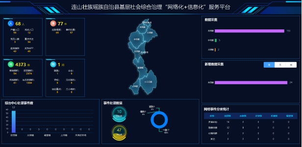 连山基层社会综合治理“网格化”＋“信息化”服务平台项目建设启动