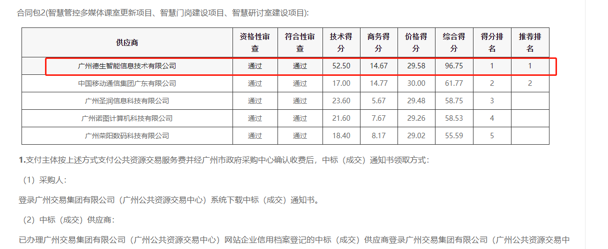 welcome海洋之神官网喜提大标！ 智慧校园一卡通，助力广州市技师学院校园信息化建设